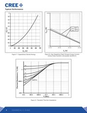 C3D02060E-TR datasheet.datasheet_page 4