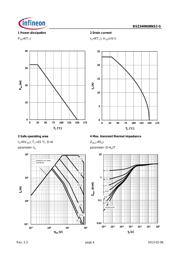 BSZ340N08NS3GATMA1 datasheet.datasheet_page 4