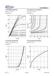 BSZ340N08NS3GATMA1 datasheet.datasheet_page 5