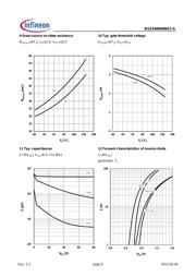 BSZ340N08NS3GATMA1 datasheet.datasheet_page 6