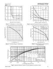 IRAUDAMP9 datasheet.datasheet_page 5