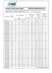 BZT52C6V2S datasheet.datasheet_page 2