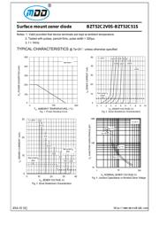 BZT52C6V2S datasheet.datasheet_page 3