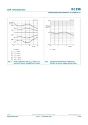 BB198 datasheet.datasheet_page 4