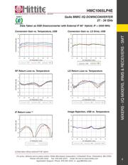 HMC1065LP4E 数据规格书 4