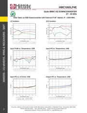 HMC1065LP4E 数据规格书 5