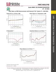 HMC1065LP4E 数据规格书 6