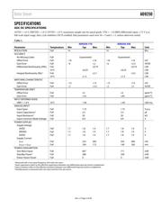 AD9250-250EBZ datasheet.datasheet_page 5