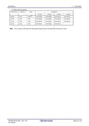 R5F10E8CALA#U0 datasheet.datasheet_page 2