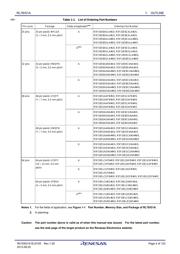 R5F10E8EALA#W0 datasheet.datasheet_page 4