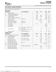 TPS61032RSA datasheet.datasheet_page 3