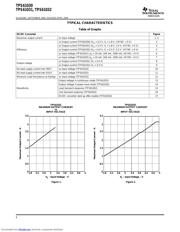 TPS61032RSA datasheet.datasheet_page 6