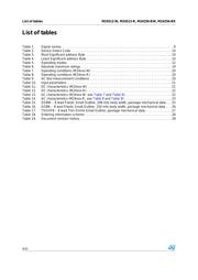 M24512-WMN6 datasheet.datasheet_page 4