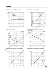 VNP49N04E datasheet.datasheet_page 6