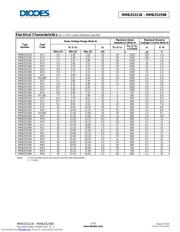 MMBZ5221B-7 datasheet.datasheet_page 2