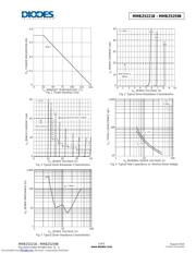 MMBZ5221B-7 datasheet.datasheet_page 3