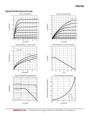 VN2106N3-G datasheet.datasheet_page 3