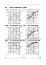 STB14NM50N datasheet.datasheet_page 6