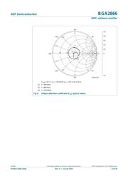 BGA2866,115 datasheet.datasheet_page 6