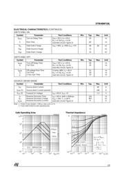 STB40NF10L datasheet.datasheet_page 3