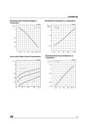 STB40NF10L datasheet.datasheet_page 5