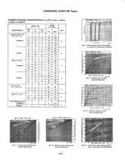 CD4009UBF3A datasheet.datasheet_page 3