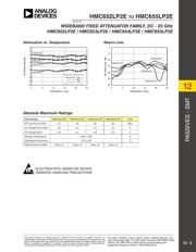 HMC654LP2E datasheet.datasheet_page 2