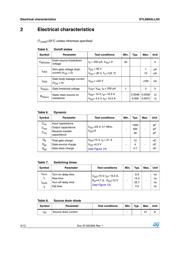 STL66N3LLH5 datasheet.datasheet_page 4