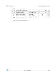 STL66N3LLH5 datasheet.datasheet_page 5