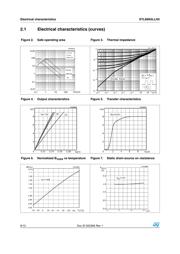 STL66N3LLH5 datasheet.datasheet_page 6