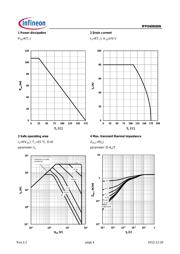 IPP040N06N datasheet.datasheet_page 4