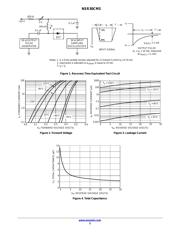 NSR30CM3T5G datasheet.datasheet_page 3
