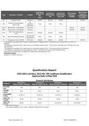 SN74HC373DW datasheet.datasheet_page 6