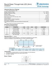 OVLBG4C71 datasheet.datasheet_page 2