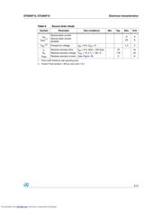 STD6NF10_08 数据规格书 5