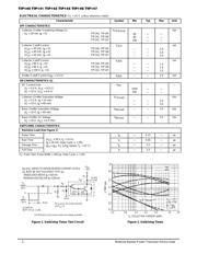 TIP147 datasheet.datasheet_page 2