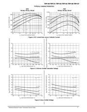 TIP147 datasheet.datasheet_page 3