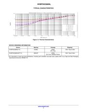 NVMFD5C680NLT1G datasheet.datasheet_page 5