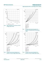 PMEG6030EVP datasheet.datasheet_page 6