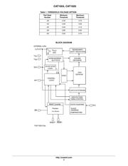 CAT1025WI-28-GT3 datasheet.datasheet_page 2