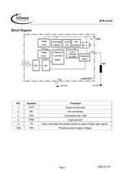 BTS4141D datasheet.datasheet_page 2