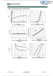 AOTF260L datasheet.datasheet_page 3