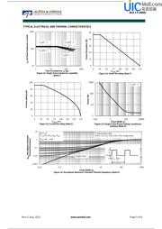 AOTF260L datasheet.datasheet_page 5