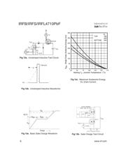 IRFB4710PBF 数据规格书 6