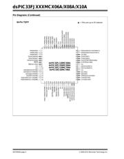 DSPIC33FJ64MC508AT-E/PT datasheet.datasheet_page 4