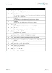 AS2522BF datasheet.datasheet_page 3