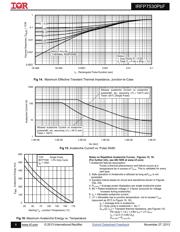 IRFP7530PBF datasheet.datasheet_page 6