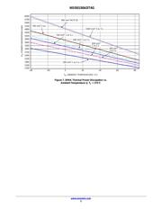 NSV50150ADT4G datasheet.datasheet_page 5