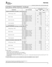 PCM1792ADB datasheet.datasheet_page 3