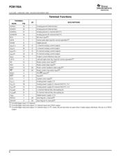 PCM1792ADB datasheet.datasheet_page 6